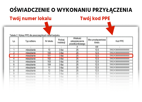 Infografika - oświadczenie o wykonaniu przyłączenia